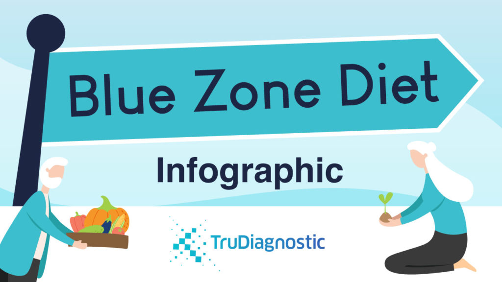 feature image | Blue Zone Diet: Eat Like The Oldest (Healthiest) People In The World [INFOGRAPHIC]