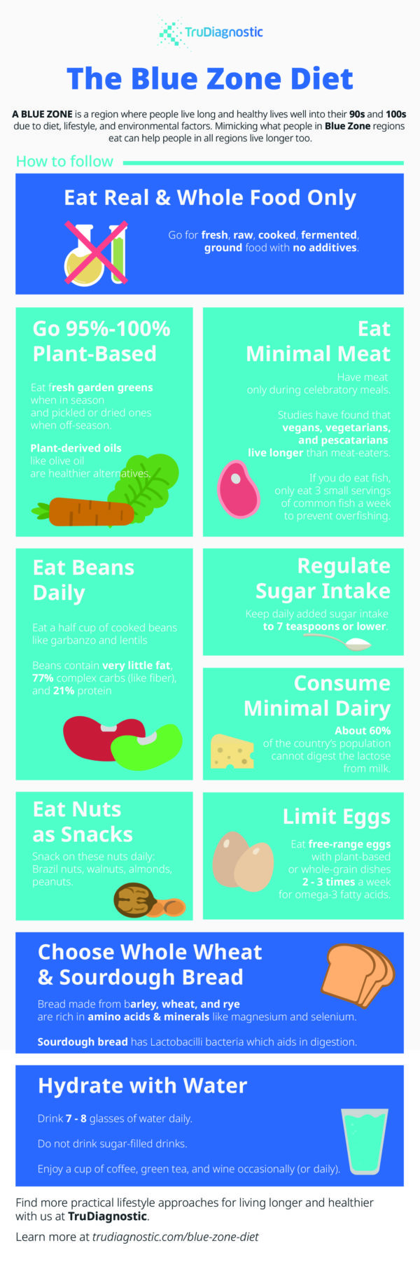 The Blue Zone Diet 101 Eat Right Live Long INFOGRAPHIC 